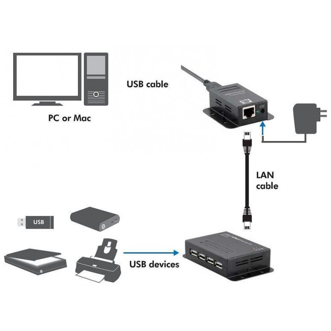 X5 Doubleur RJ45 RJ 45 Cat 5 6 7 pour extension Adaptateur Femelle Femelle  rallonge Ethernet 1 seul internet à la fois - ADAPTOUT MARQUE FRANÇAISE