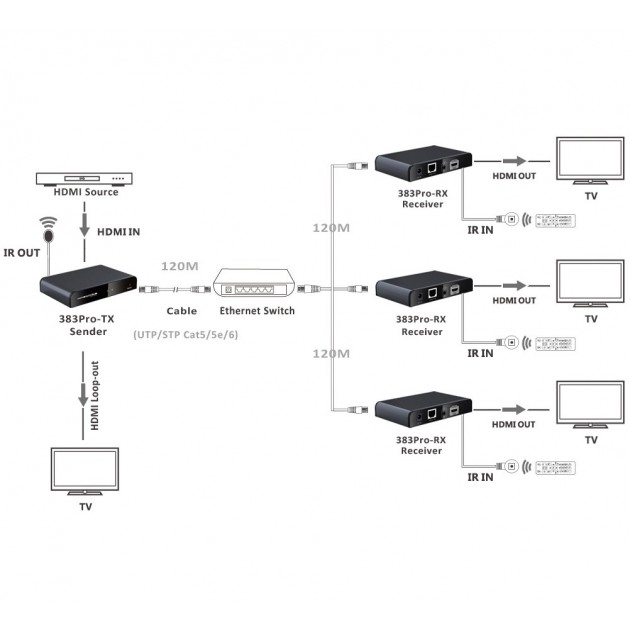 Extendeur HDMI - Résol. max. 1080p Full HD - sur câble RJ45 - IR